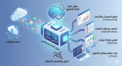 تطوير نماذج ذكاء اصطناعي وتعلم آلي لتحليل البيانات والتنبؤ ودعم اتخاذ القرار