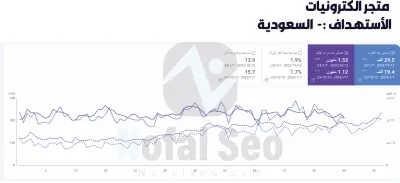 تهيئة السيو الشامل (SEO) لموقعك لتصدر نتائج البحث الأولى في جوجل