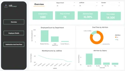 powerBI Dashboard _HR Analytics