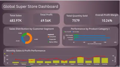 تصميم لوحات تحكم ذكية وتفاعلية (Power BI Dashboard) لتحليل الأعمال