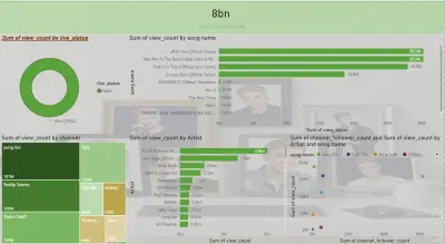 تحليل البيانات باحترافية وبناء لوحات تحكم تفاعلية باستخدام Power BI و Excel.