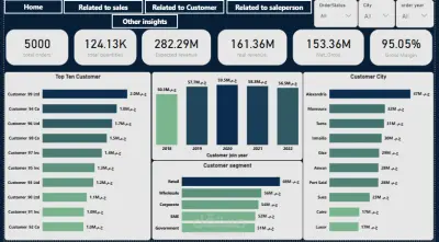 تنظيف وتحليل البيانات باستخدام الاكسيل وpower bi