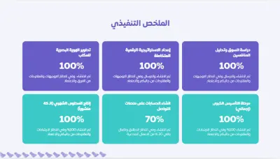 تحليل متكامل للسوق المستهدف – لفهم عملائك قبل المنافسون