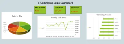 سأقوم بتحليل البيانات وإنشاء Dashboard احترافية باستخدام Excel