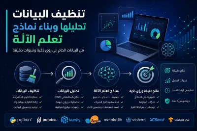 تنظيف البيانات وتحليلها واستخراج الرؤى المهمة منها، بالإضافة إلى بناء نماذج تعلم الآلة