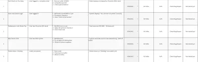 اختبار جودة البرمجيات يدوياً وكتابة حالات الاختبار Test Cases (Manual Testing)