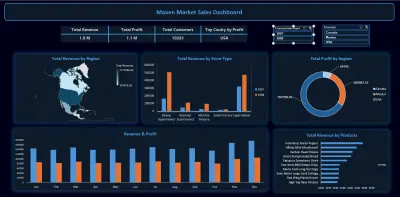 سأحول بياناتك إلى Dashboard احترافي باستخدام Excel أو Power BI