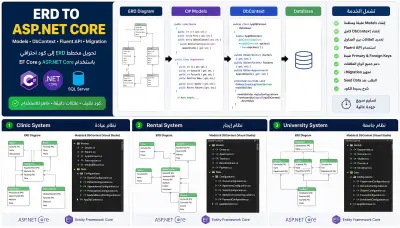 تحويل مخطط ERD إلى Models و DbContext و Fluent API لمشاريع ASP.NET Core