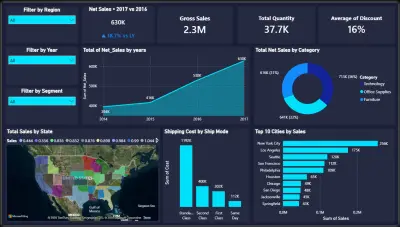 سأصمم Dashboard احترافية وتفاعلية باستخدام Power BI 🚀