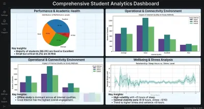 سأقوم ببناء وتدريب نماذج Machine Learning للتنبؤ والتصنيف وتحليل البيانات