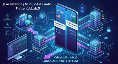 إضافة اللغات (Localization / Multi-language) لتطبيقك