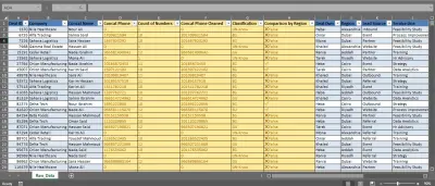 سأقوم بتنظيف بياناتك في Excel وإعداد تقرير احترافي جاهز للعرض