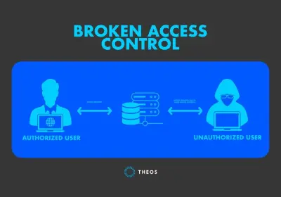 Broken Access Control WebApplication Testing