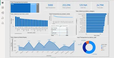 تصميم داشبورد باستخدام Power BI لتحليل المعاملات المالية، المدفوعات الرقمية وخدمات  (FinTech)