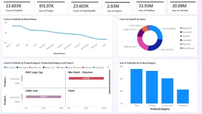تنظيف وتحليل بيانات باستخدام power bi