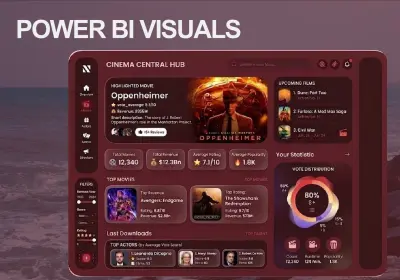 تحليل البيانات بواسطه power bi