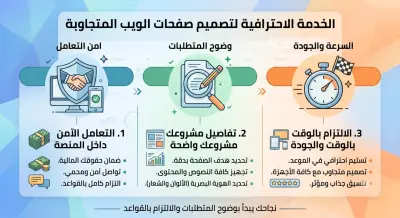 تصميم وتنسيق صفحات هبوط (Landing Pages) جذابة واحترافية لمشروعك