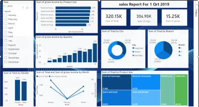 تصميم لوحات تحكم تفاعلية (Dashboards) باستخدام Power BI أو Tableau