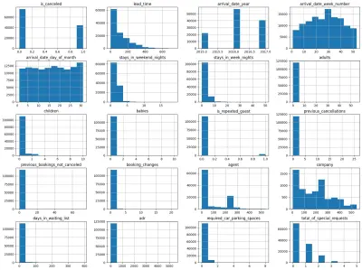 I will visualize and analyze your data
