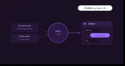 دمج Chatbot أو نظام بحث ذكي بالذكاء الاصطناعي (RAG) في موقعك مقابل 5 دولار