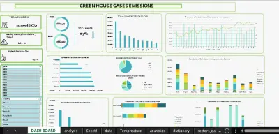 أقدم خدمة تحليل البيانات وتنظيفها وإنشاء لوحات معلومات (Dashboards) احترافية باستخدام Excel وSQL وPython وPower BI وTableau لتحويل بياناتك إلى رؤى قابلة لاتخاذ القرار.