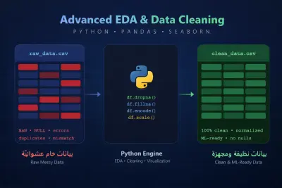 Advanced EDA & Data Cleaning: جهز بياناتك وعالجها باحترافية باستخدام Python