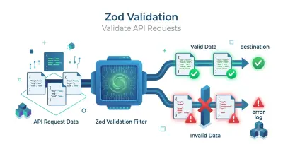 إنشاء ملفات Validation احترافية باستخدام Zod