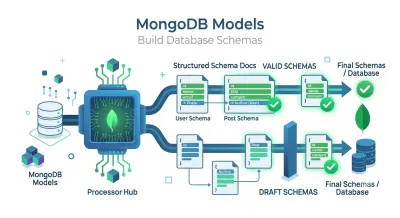 إنشاء MongoDB Models باستخدام Mongoose