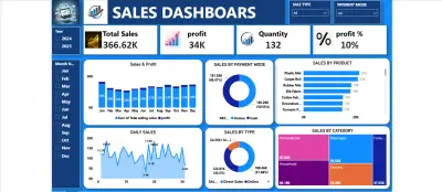 هل تريد تحويل بيانات المبيعات أو أعمالك المعقدة إلى لوحة تحكم بصرية ذكية تسهل عليك اتخاذ القرارات؟ أقدم لك خدمة تحليل البيانات وتصميم الـ Dashboards باحترافية وسرعة عالية.