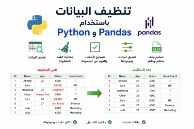 تنظيف وتجهيز البيانات