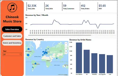 تحليل البيانات وتصميم لوحات المعلومات التفاعلية (Data Analysis & Interactive Dashboards)