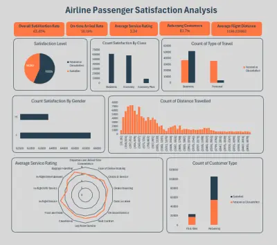 تصميم Dashboard احترافي باستخدام Power BI
