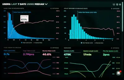 I will analyze data and create charts using Python