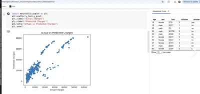 سأقوم ببناء نموذج Machine Learning وتحليل البيانات باستخدام Python