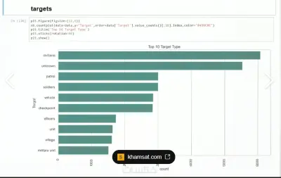 سأقوم بتحليل البيانات وإنشاء تقارير ورسوم بيانية احترافية باستخدام Python