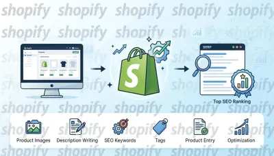 إضافة وإدخال منتجات Shopify باحترافية متوافقة مع السيو SEO وتصدر نتائج البحث