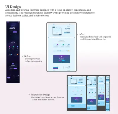 إعادة تصميم الواجهات (UI/UX Redesign)
