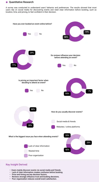 بحث تجربة المستخدم UX Research