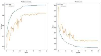تجهيز البيانات لمشاريع Machine Learning