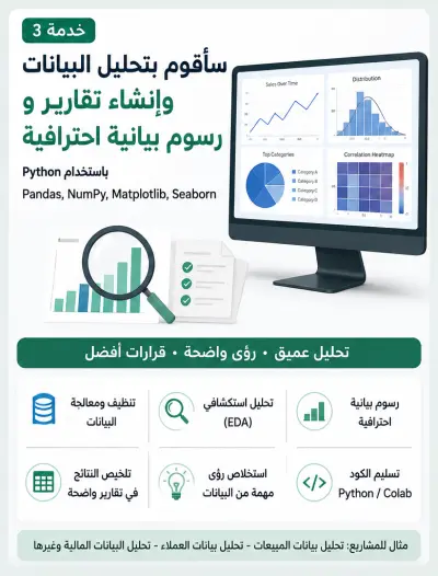 سأقوم بتحليل البيانات وإنشاء تقارير ورسوم بيانية احترافية باستخدام Python