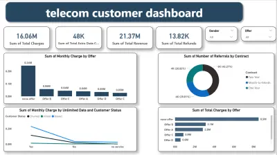 تحليل البيانات باستخدام الاكسيل وPower BI واستخراج KPIs