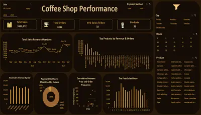 End-to-End Data Analysis Dashboard