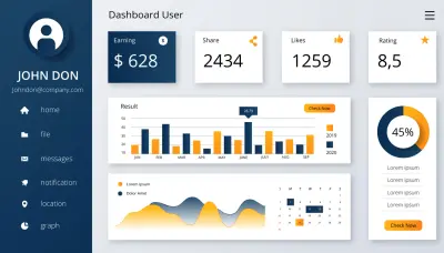 تنظيف وتحليل البيانات Power BI & Python