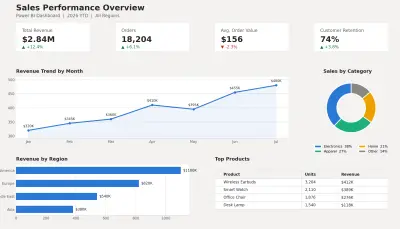 تصميم وبناء Dashboard احترافى بإستخدام Power BI