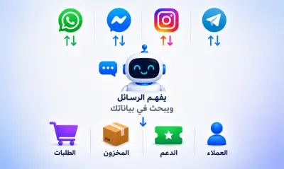 موظف خدمة عملاء ذكي يعمل 24/7 للواتساب و منصات التواصل