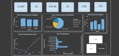 سأقوم بتحليل بياناتك وانشاء Dashboard احترافي باستخدام Power BI
