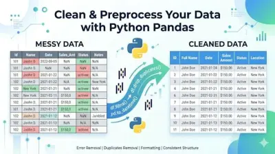 سأقوم بتنظيف وتجهيز بياناتك باستخدام Python وPandas