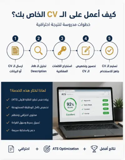 سأقوم بإنشاء وتحسين CV متوافق مع ATS وتخصيصه حسب الوظيفة المستهدفة