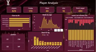 تحليل بيانات باستخدام power bi