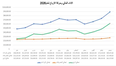 تصميم جداول إكسل تفاعلية ولوحات تحكم ذكية لتحليل الأرباح والمبيعات